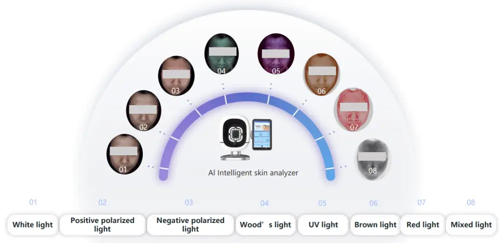 8 Spectral Imaging Technology